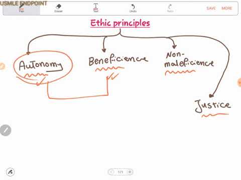 Ethics 1, Autonomy, USMLE Endpoint