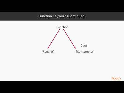 Cracking the Coding Interview OOP Types of JavaScript Functions | packtpub com