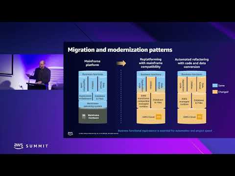 AWS Summit Canberra 2022 - Introduction to AWS Mainframe Modernization