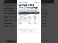 MyIntealth Fee For IMGs Usmle Ecfmg Imgs Residency Usmleaspirants Medico