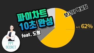 [PPT 시크릿] 김윤미 강사 파워포인트 도형으로 파이차트 그리기│콘텐츠위드(Contents With)