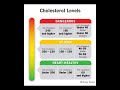 Good Cholesterol or Bad Cholesterol ? Cholesterol levels || Safe Cholesterol level #cholesterol