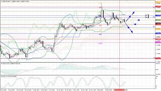 Weekly Forex forecast 20-24.01.20: EUR/USD, GBP/USD, USD/JPY, AUD/USD, Gold