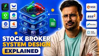 Stock Trading System Design | Matching Engine, Order Book & Low-Latency Architec
