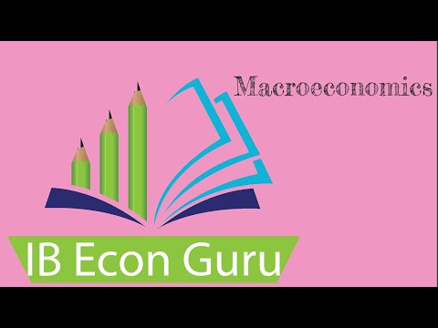 Low stable inflation #3 - Types & Causes of inflation and Policies to deal with inflation