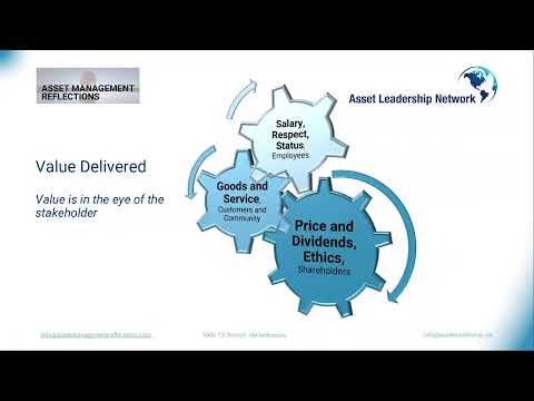 A Global Discussion on Value in Asset Management