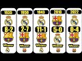 Les plus gros score de tous les temps entre le Real Madrid et le FC Barcelone