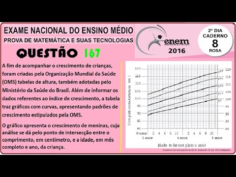 CURSO MATEMÁTICA ENEM 2016 QUESTÃO 167 PROVA ROSA RESOLVIDA EXAME NACIONAL ENSINO MÉDIO 1ª Aplicação