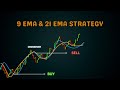 Master The 9 21 Moving Average Crossover Simple Yet Powerful