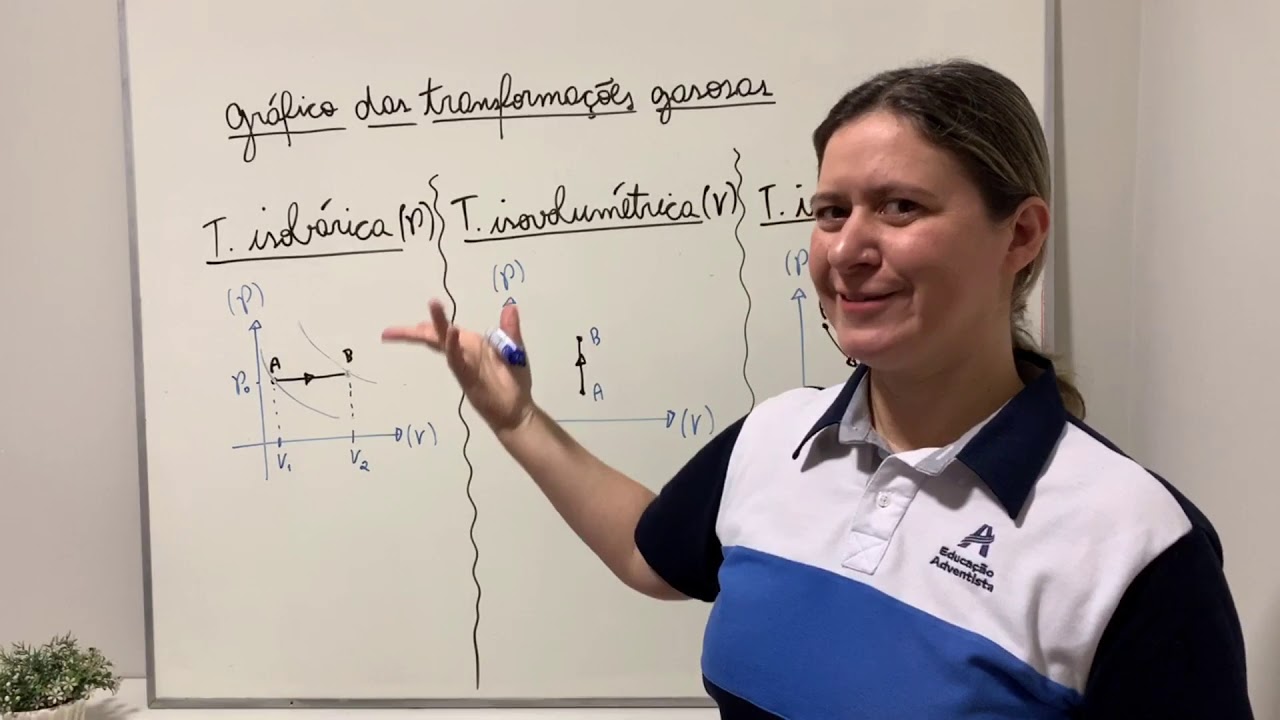 Gráficos das transformações gasosas