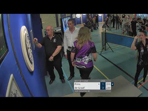 NDB Ranking 2017/18: finale dames