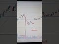 SBIN Bank Next Day Analysis Option Treding Next Day Stock Powerofstock Sbin Sbi