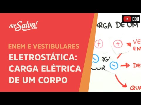 Me Salva! ELT02 - Eletrostática - Carga Elétrica de um Corpo
