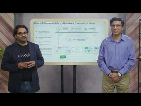 The Autonomous Network Operations framework & lessons from Google’s network