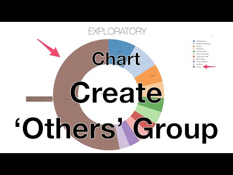 Create 'Others' Group