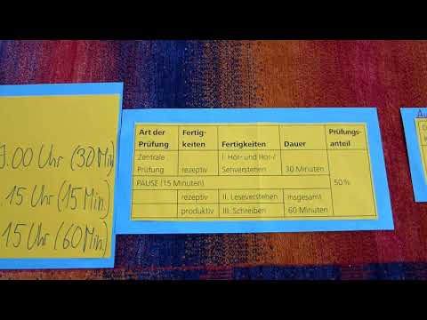 Hauptschulabschlussprüfung und Schulfremdenprüfung Englisch Baden-Württemberg 2018