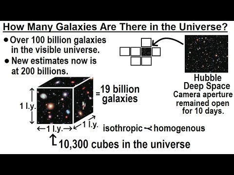 Geometry Ch 2 Reasoning and Proofs 38 of 46 How to Determine the Next Number
