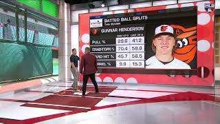 Gunnar Henderson's Sweet Left-Handed Swing