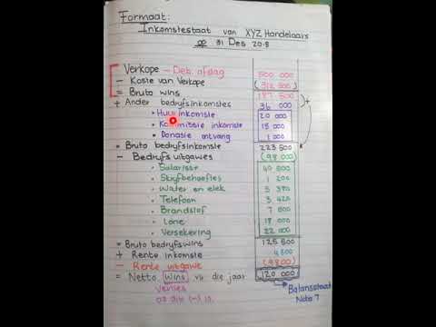 REKENINGKUNDE GRAAD 9: 23 Julie 2020 - periode 4 (23094)