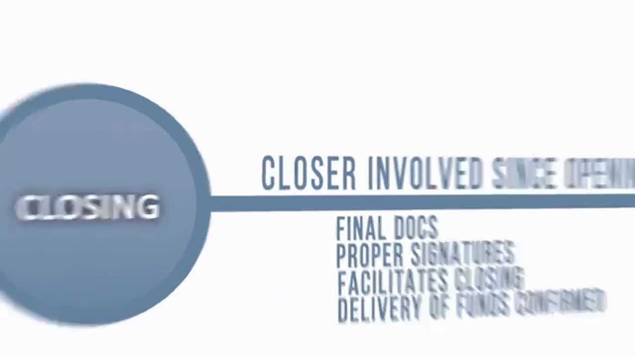 Gateway Funding | Operations Process