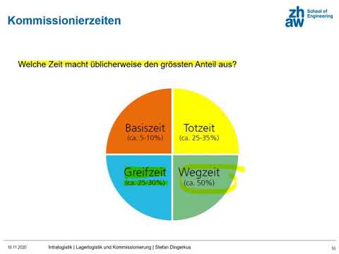 Intralogistik Teil 2