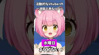 【悲報】伸びたいVtuberな一週間のリアル【個人Vtuber】