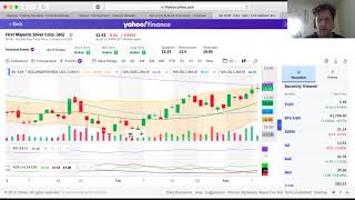 The Safest way to Trade (IMO) -  TLRY, VXX, AG, CORZ, HUT