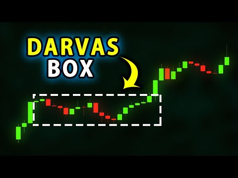 Darvas Box | Very Easy Darvas Box Breakout Trading Strategy