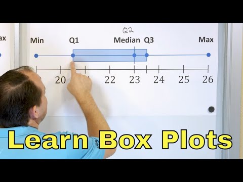 Understand Box Plots in Statistics (Box-and-Whisker Plots) - [6-8-23]