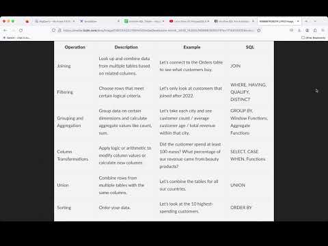 Intuitive SQL For Analytics | Putting It All Together