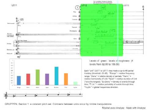 Stockhausen's Gruppen 1st section