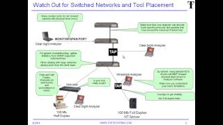 Switches and Tool Placement Tips and Tricks