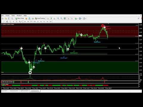 95% Winning FOREX Trading Strategy
