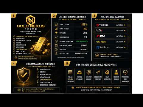 Video Gold Nexus Prime