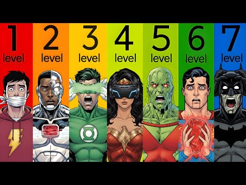 The 7 Levels Of Batman Contingency Plan