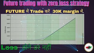 Future me Trade kaise Kare|How To trade In Future |No loss Future Strategy| Option Hedging|Loss Free
