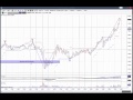 MTPredictor Holy Grail on AAPL - YouTube