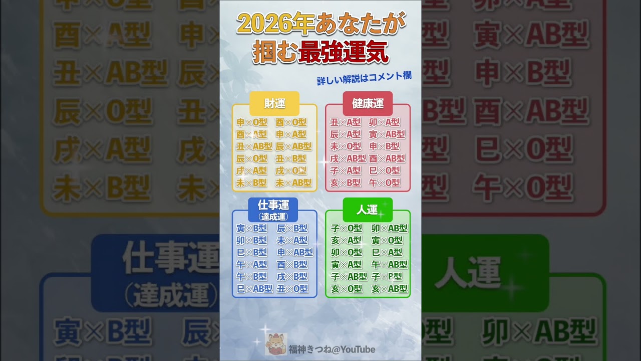 2026年、あなたが掴む最強運気