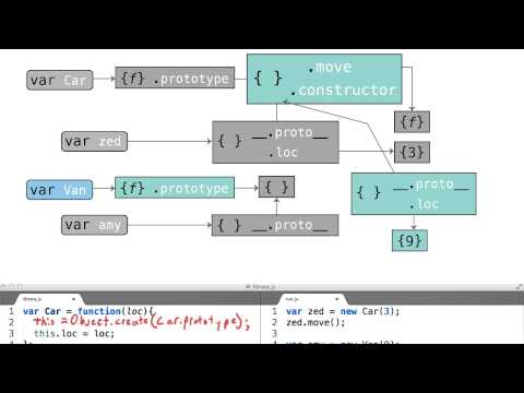 欢迎学习前端开发进阶课程！