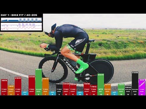 My 21 Day Time Trial Training Program (How fast can I get in 3 weeks)