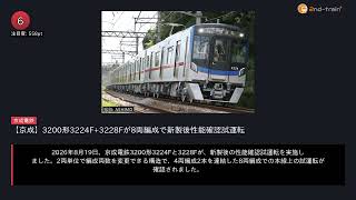 日刊ランキング動画