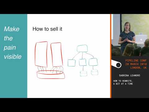 Sabrina Leandro - How to rewrite, a bit at a time - PIPELINE conference 2018