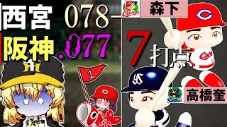 【3連戦まとめ】阪神勝率市外局番以下…。今年は投手のジエンゴが止まらない！カープ森下ヤクルト高橋圭！【ゆっくり少女的ペナントレース】【4/8-11】セリーグ全試合をハイライト形式で！