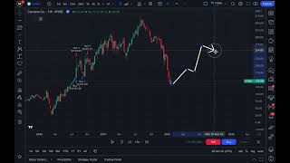 Practice Trading With Bar Replay: Full Tutorial
