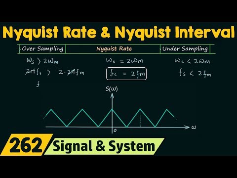 Nyquist Rate & Nyquist Interval