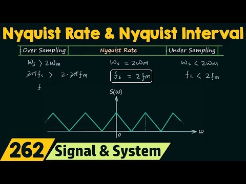 Nyquist Rate Nyquist Interval