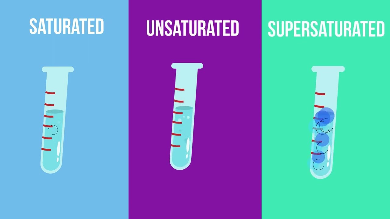What is the difference between saturated solution and supersaturated