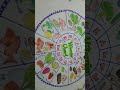 Vitamins Chart Today S Art Work