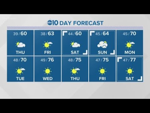 Local overnight forecast: March 25, 2020