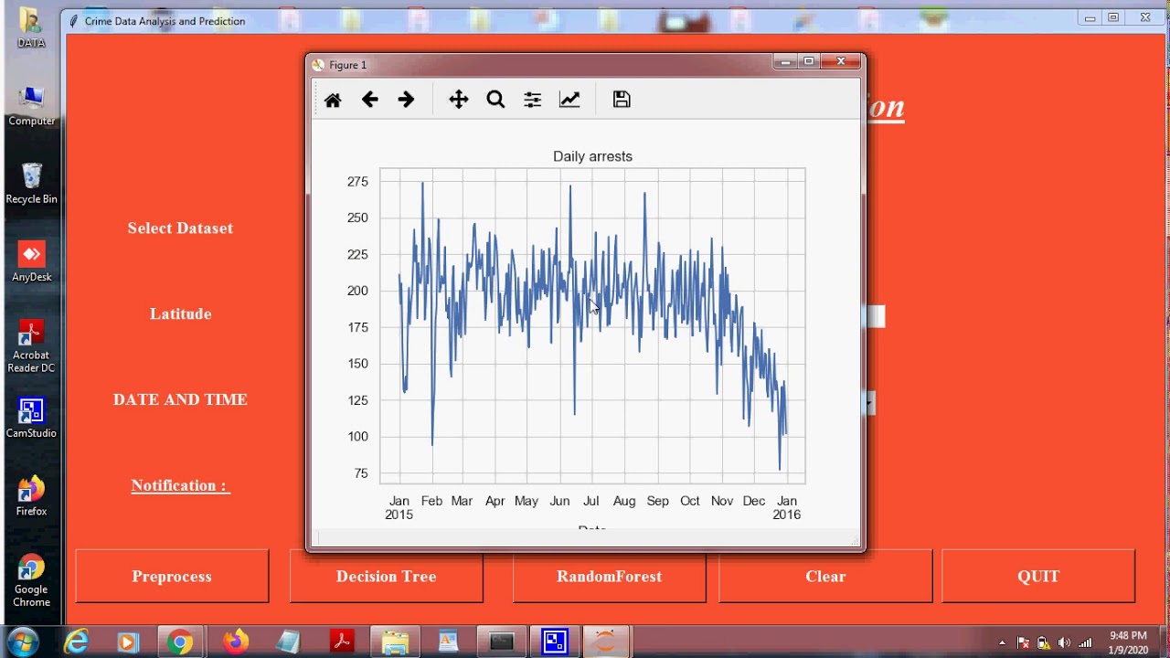 Crime data analysis and Crime type prediction